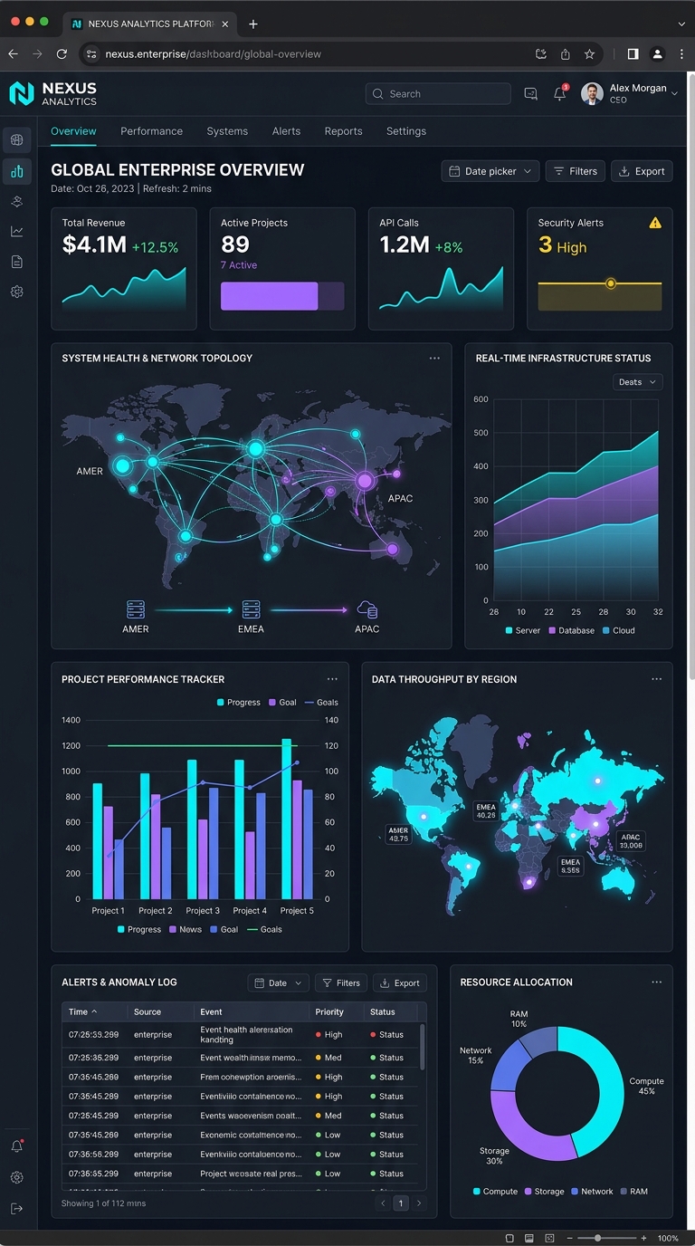 Hexa Compute Dashboard